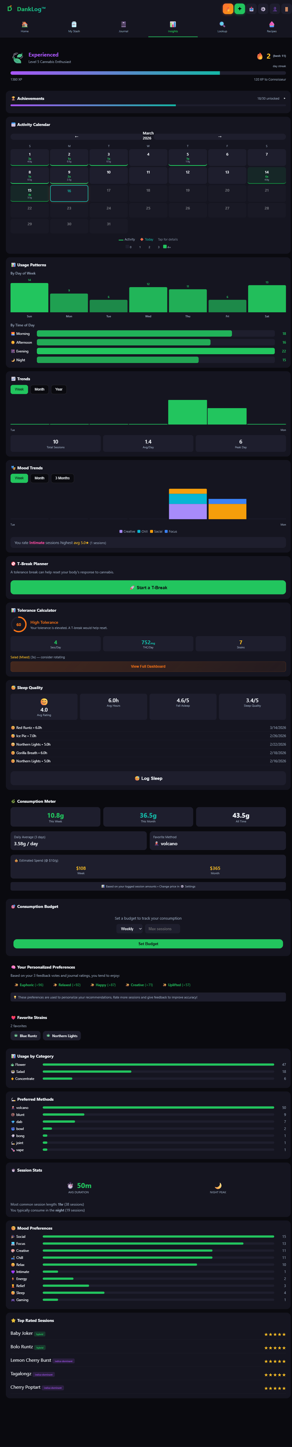 DankLog Insights dashboard — activity calendar, usage patterns, tolerance, sleep tracking